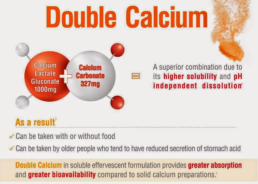 SUPERIOR CALCIUM IN THE MARKET i.e CaC1000 PLUS NOVARTISOTC