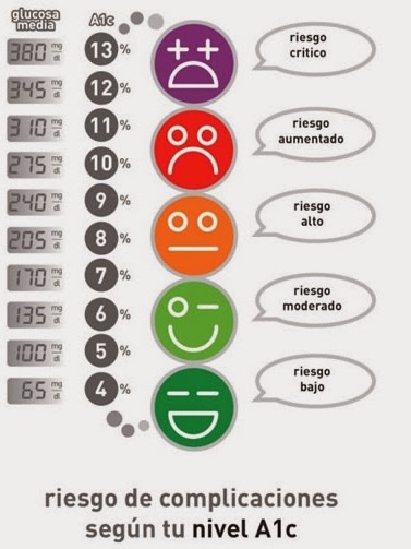 control glucémico en adultos mayores con diabetes mellitus control glucémico en adultos mayores con diabetes mellitus