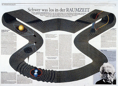 exemple mise en page journal allemand Schwer was los in der Raumzeit