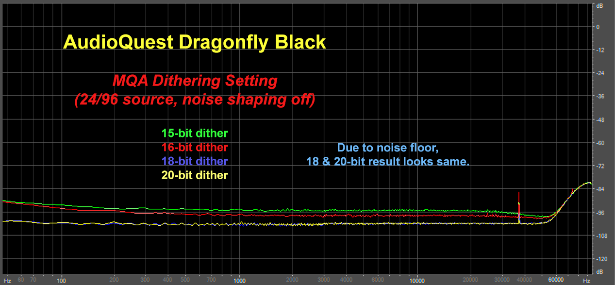 Archimago's Musings: MEASUREMENTS: AudioQuest Dragonfly Black 1.5 - 2 (On "MQA Rendering")