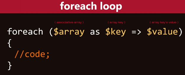 Fungsi Foreach Pada PHP - Nyimak PHP
