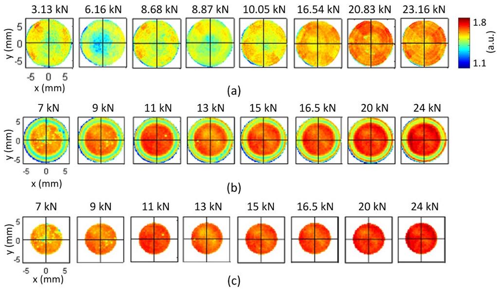 Terahertz Spectroscopy and Imaging Hardness and density distributions