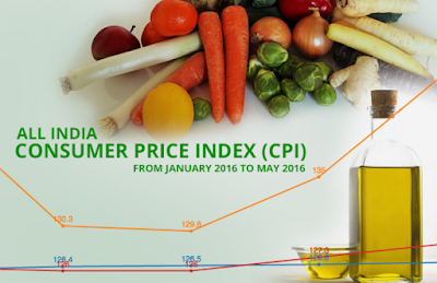 Consumer+Price+Index