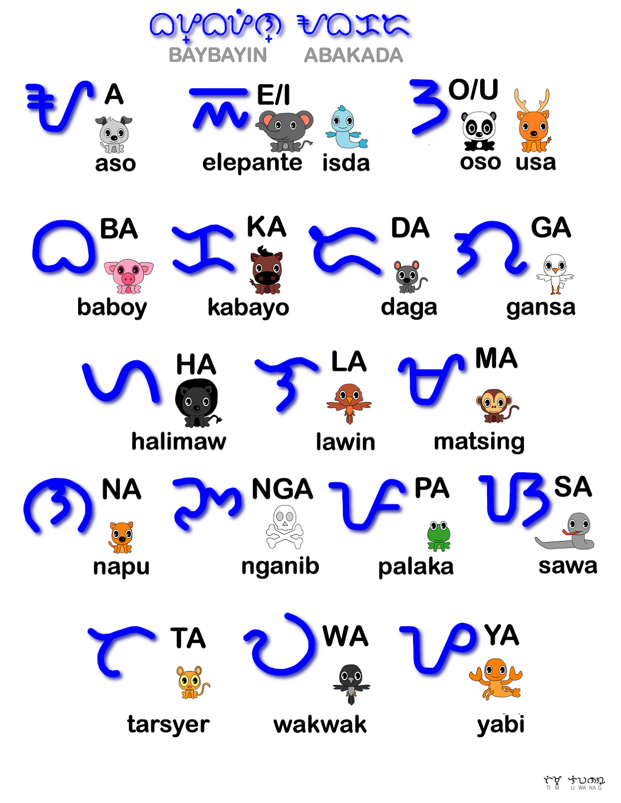 filipino alphabet abakada book