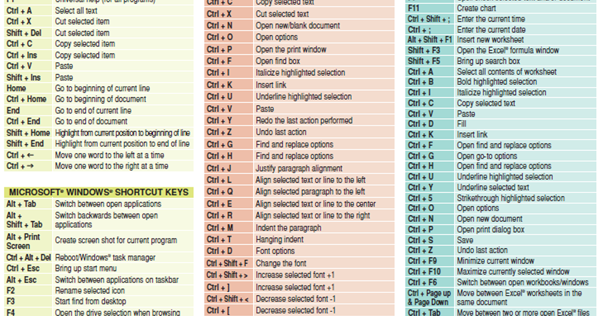 Belajar computer shortcuts special characters software 4 dummies 