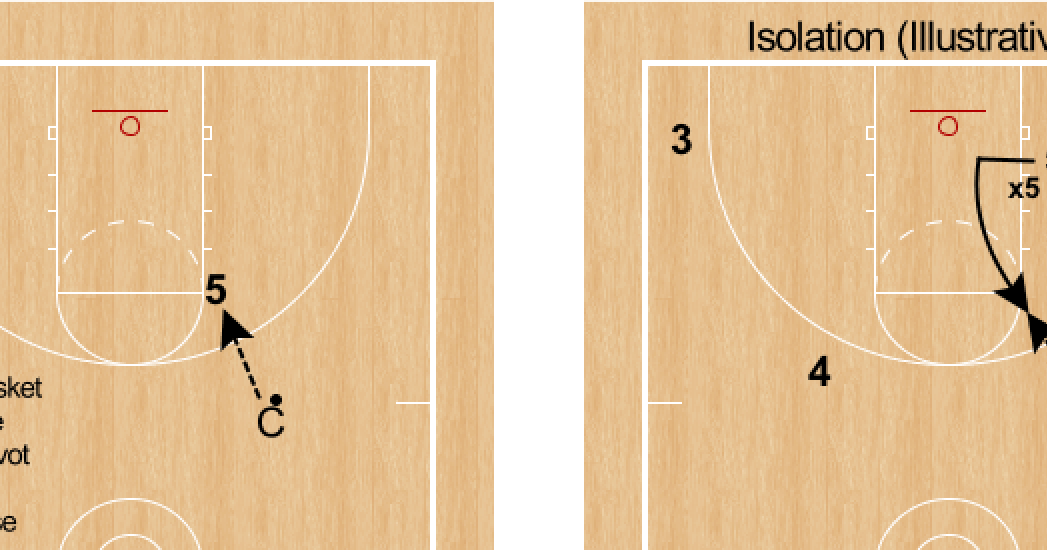 RonSenBasketball Basketball Isolation Moves for Posts...Outside In