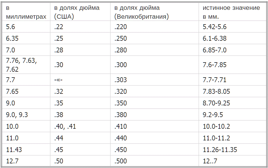 Продажа недвижимости на кубе цены