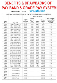 benefit+drawback+grade+pay+pay+band+system