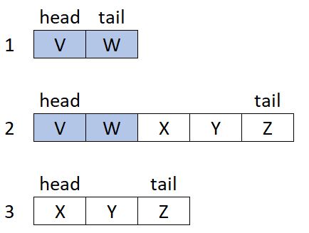 Dasar Dari Stack Tumpukan Dan Queue Antrian Pada Struktur