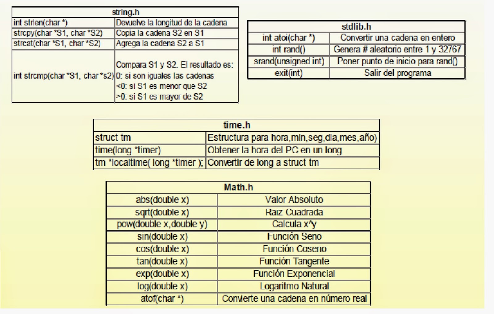 Funciones en el Lenguaje c++