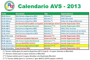 Calendario de torneos 2013