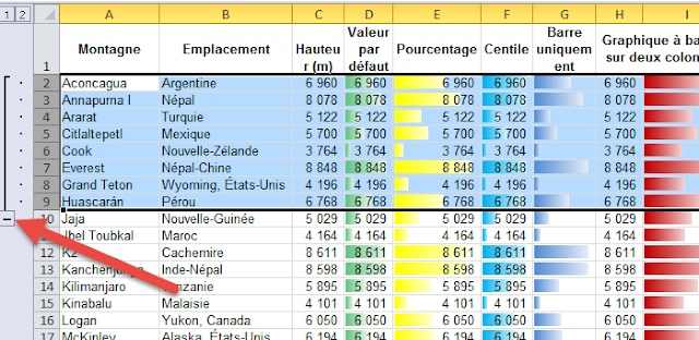 Symbole - pour masquer les lignes Excel