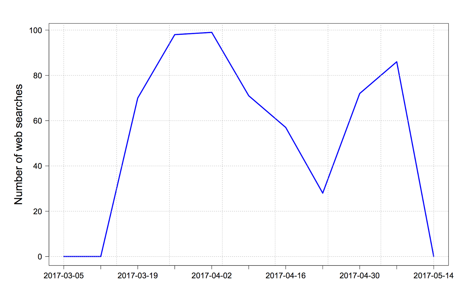 The Leap Blog: NPA Ordinance: The impact of secrecy in ordinance making