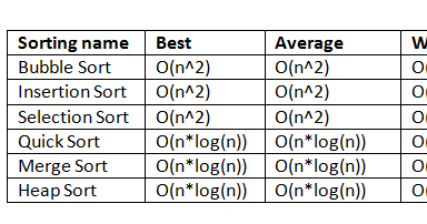 Technical Stuff: Sorting and Searching Techniques!!!