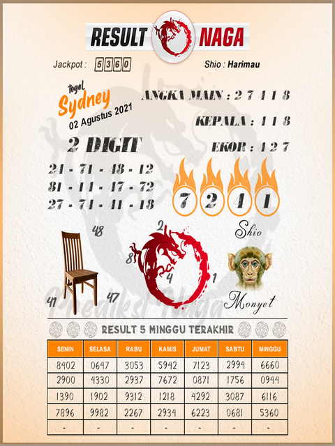 Syair Togel Sdy 2 Agustus 2021 Forum Syair Asiktoto