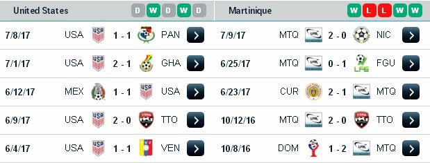 Kèo cá độ chính xác Mỹ vs Martinique (07h30 ngày 13/7/2017) Martinique3