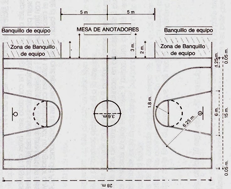 Baloncesto DIMENSIONES DEL TERRENO Y OBJETOS DEL JUEGO Baloncesto DIMENSIONES DEL TERRENO Y OBJETOS DEL JUEGO