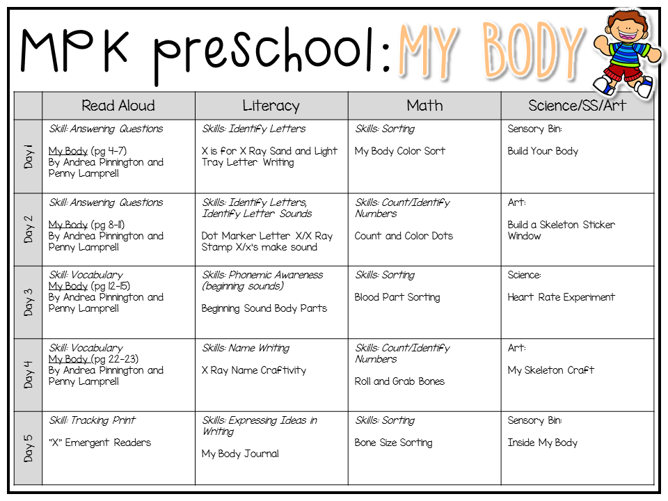 Preschool: My Body - Mrs. Plemons' Kindergarten