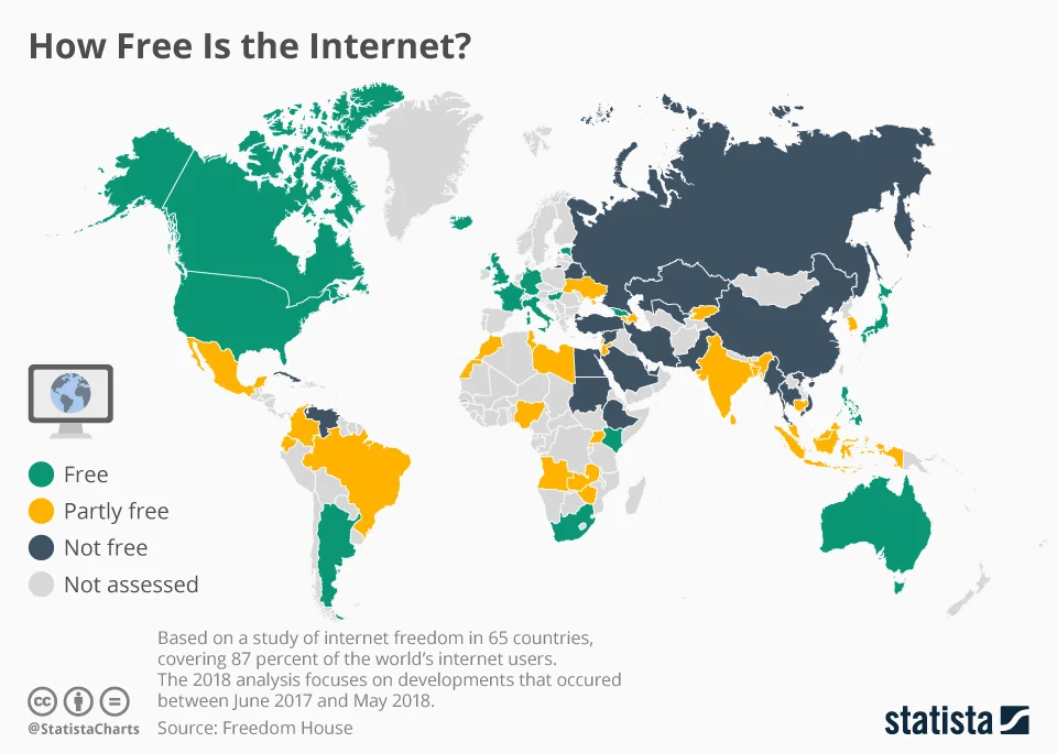 How Free Is the Internet?