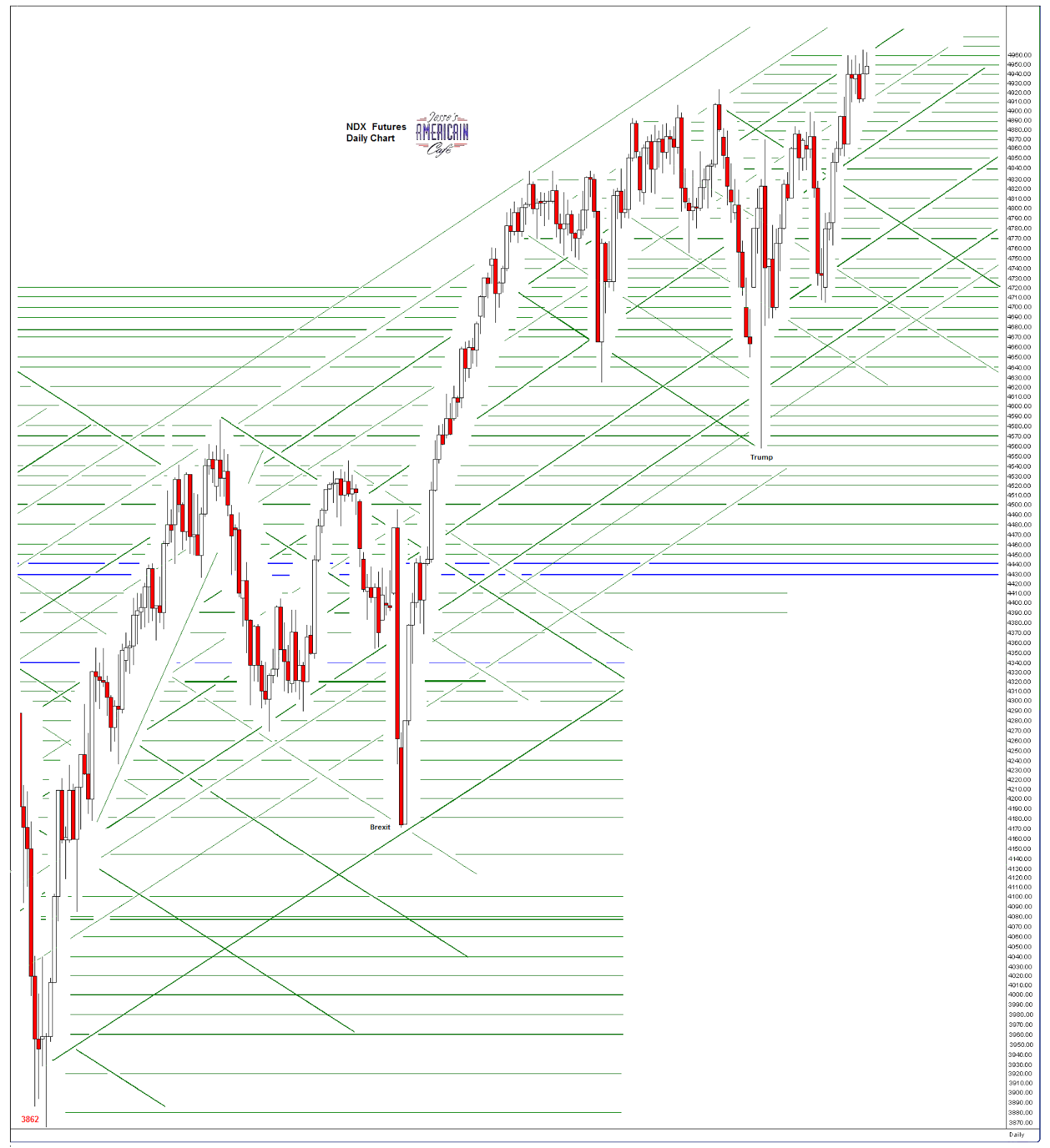 ndxdaily2.PNG (1463×1600)