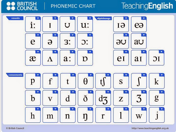 THE ENGLISH SOUNDS