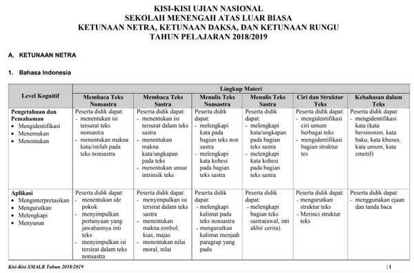 Kisi Kisi Un Unbk Unkp Smalb 2020 Lengkap Semua Mata Pelajaran Sch Paperplane