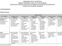 Kisi-Kisi UN SMALB Sederajat Tahun 2019 atau Tahun Pelajaran 2018-2019 Kisi-Kisi UN SMALB Sederajat Tahun 2019 atau Tahun Pelajaran 2018-2019