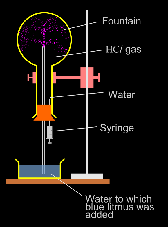 High school Chemistry Lessons Chapter 7.2 Preparation and Properties