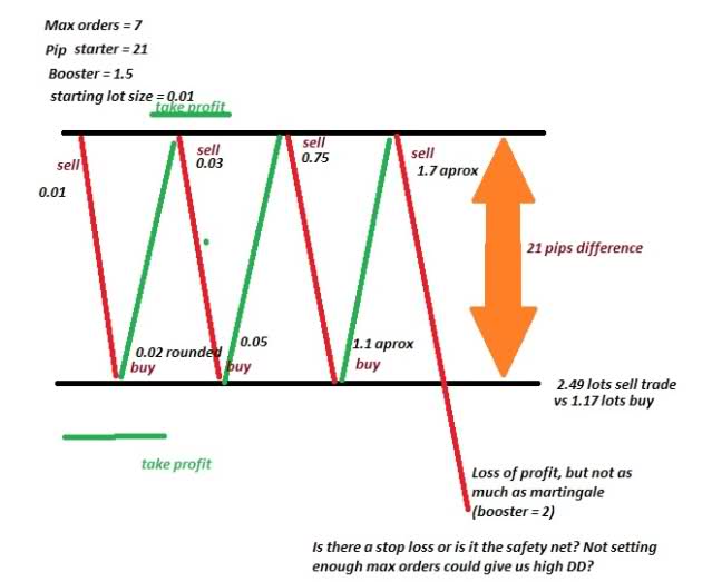 Order значение. Маржин колл форекс. Margin Call трейдинг. Forex lot Size. Forex Marja stop это.