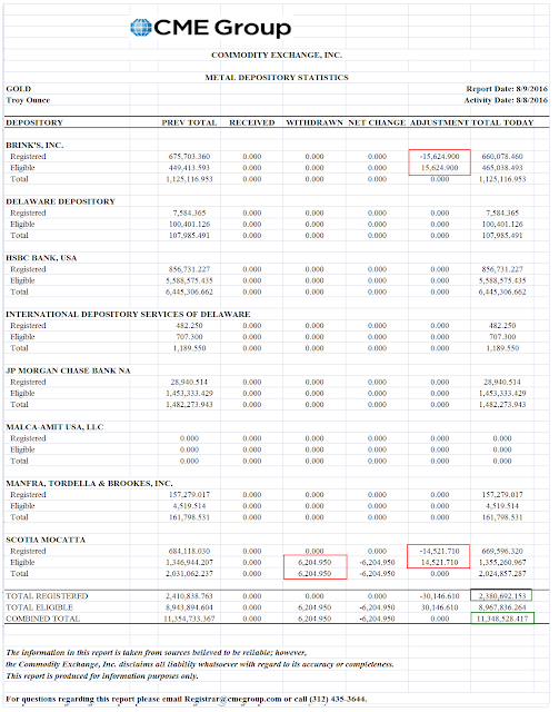 Jesse\u0026#39;s Caf\u00e9 Am\u00e9ricain: Gold Daily and Silver Weekly Charts - Dollar Lower, Metals Up, Silver in ...
