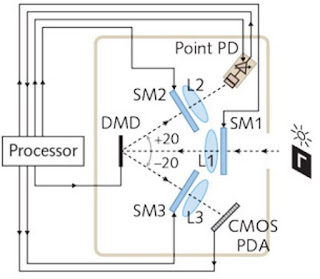 CAOS-CMOS%2Bcam.JPG