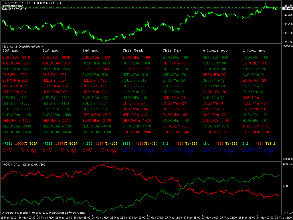 2 pairs basket trading forex