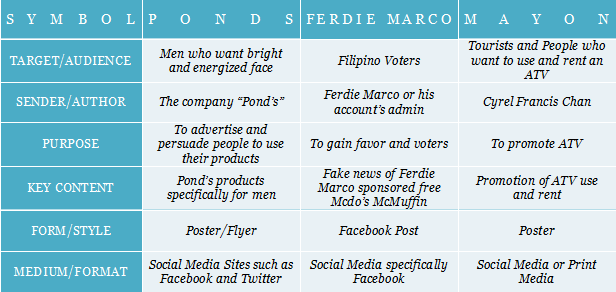 010 Media And Information Languages (Lecture)