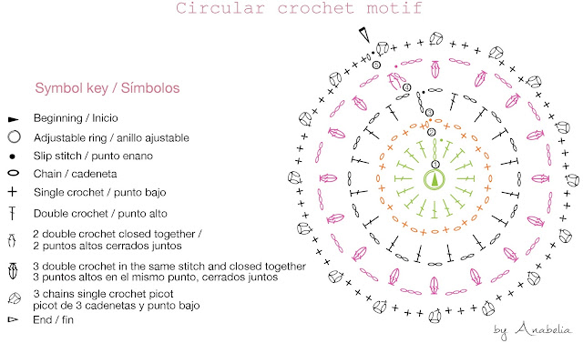 Five rounds circular crochet pattern by Anabelia Craft Design