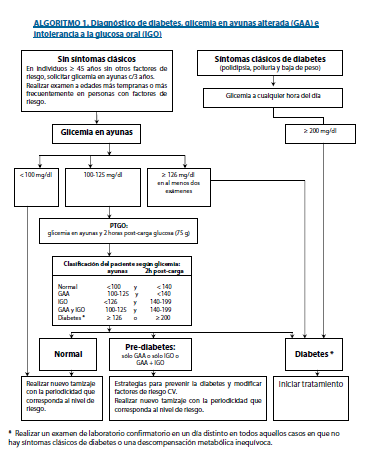 formulario de exención de diabetes punto