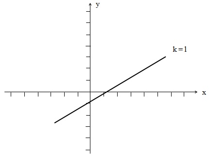 30 Contoh Soal Cerita Spldv Grafik Dan Penyelesaiannya Kumpulan Contoh Soal 30 Contoh Soal Cerita Spldv Grafik Dan Penyelesaiannya Kumpulan Contoh Soal