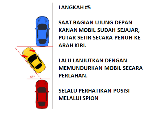 cara parkir paralel 5