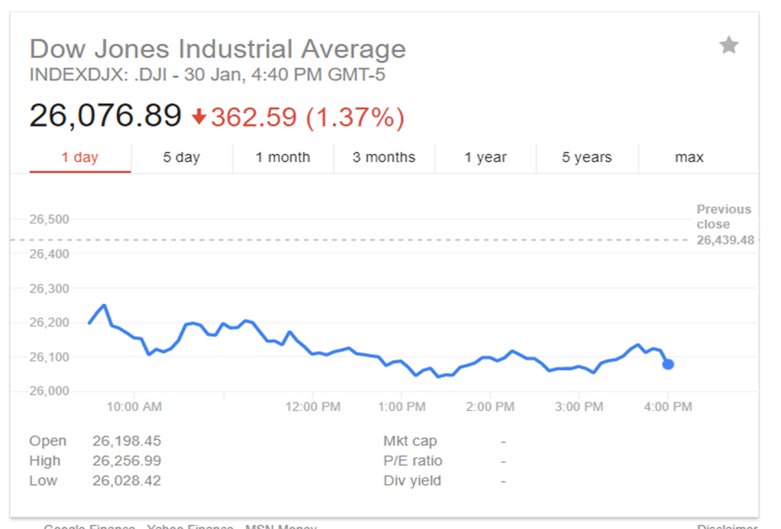 空间夜月] 斤经济较：美国债券崩盘，股市大跌？ | MalaysiaStock.Biz