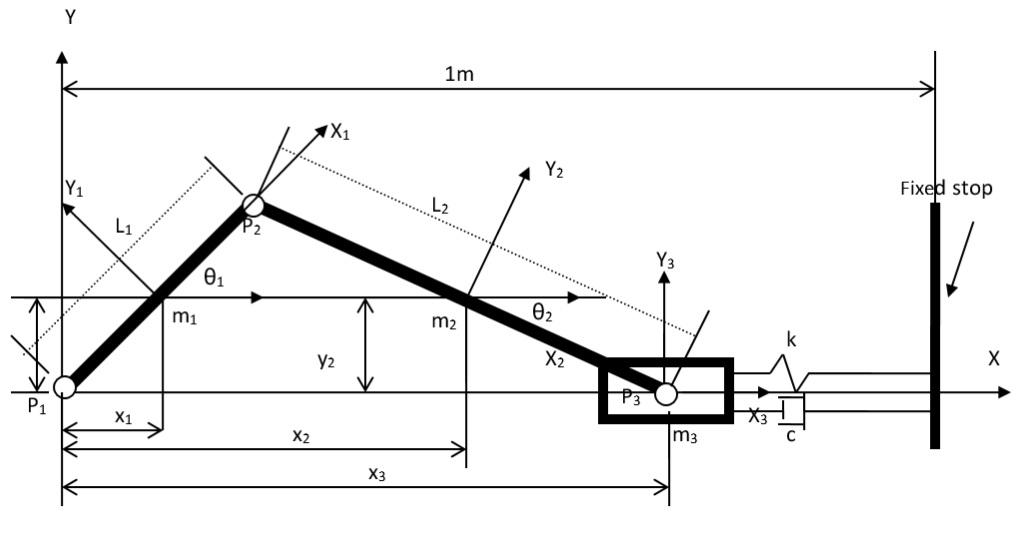 SliderCrank MechanismCase 2 A crank is being driven at a constant