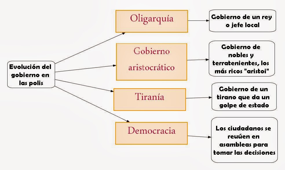 DAENNA GONZÁLEZ DISTINTAS FORMAS O TIPOS DE GOBIERNO QUE HAN HABIDO EN MEXICO