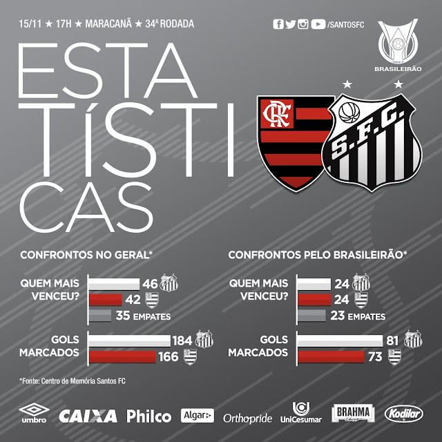 Transmissao Do Jogo Do Flamengo Transmissao Do Jogo Do Flamengo