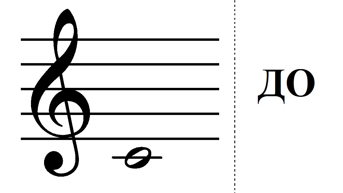 Sol-Fa: Карточки с нотами