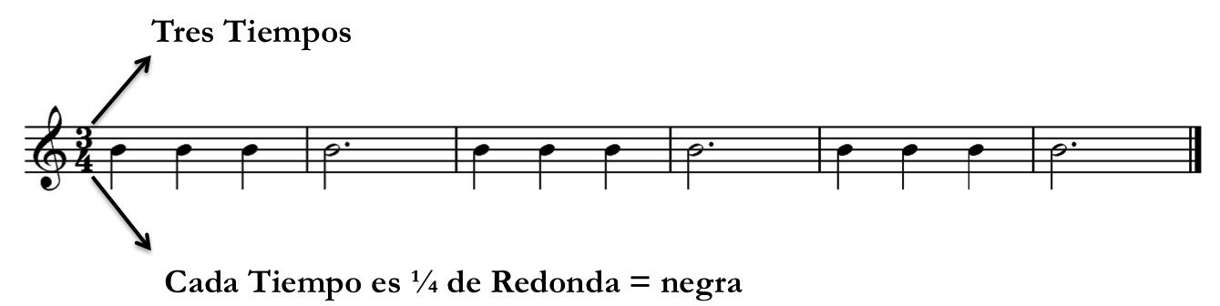 Aprendes Música Online: Compases Simples y Compuestos