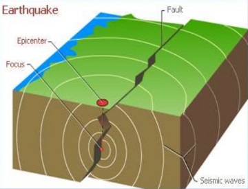 Alasan Wilayah Indonesia Sering Terjadi Gempa Bumi Alasan Wilayah Indonesia Sering Terjadi Gempa Bumi