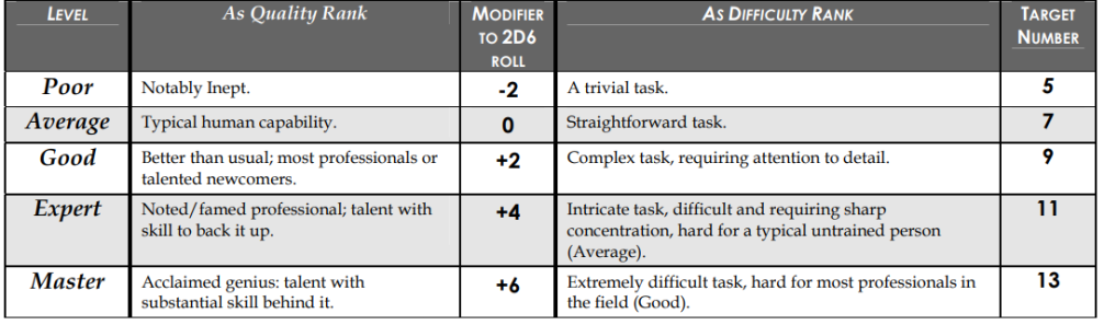 two dice roll combinations, codeworlds6