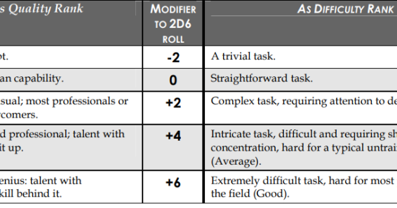 two dice roll combinations, codeworlds6