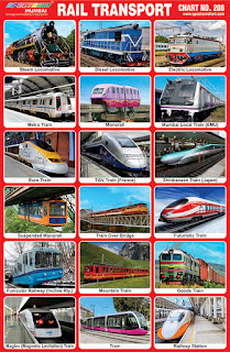It contains images of different railway vehicles