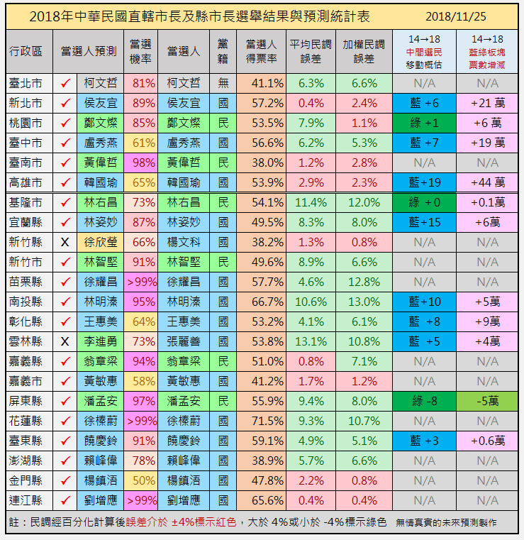 台灣選舉