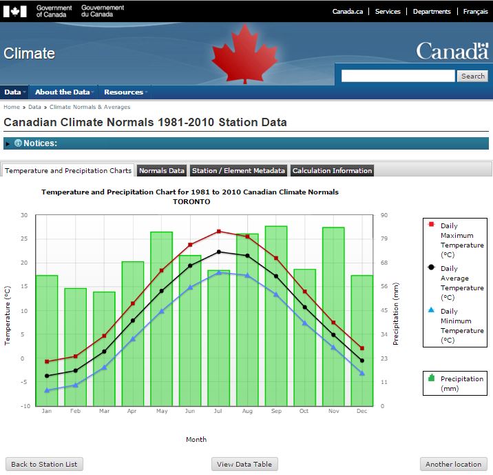 Environment Canada Denies Change in Rainfall Events