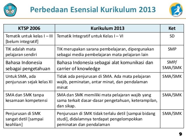 Perbedaan Kurikulum 2013 Dan Ktsp Guru Paud Perbedaan Kurikulum 2013 Dan Ktsp Guru Paud